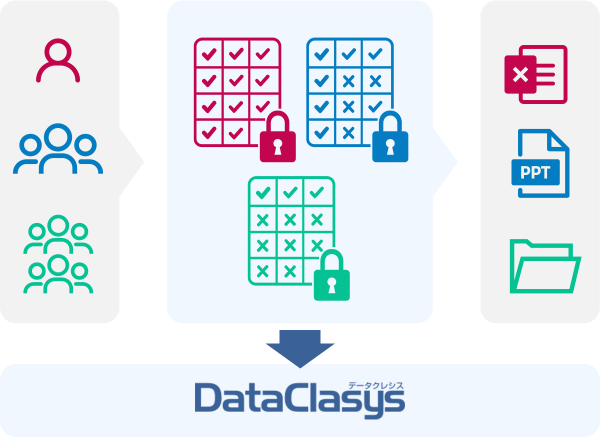 DataClasys 導入・運用保守